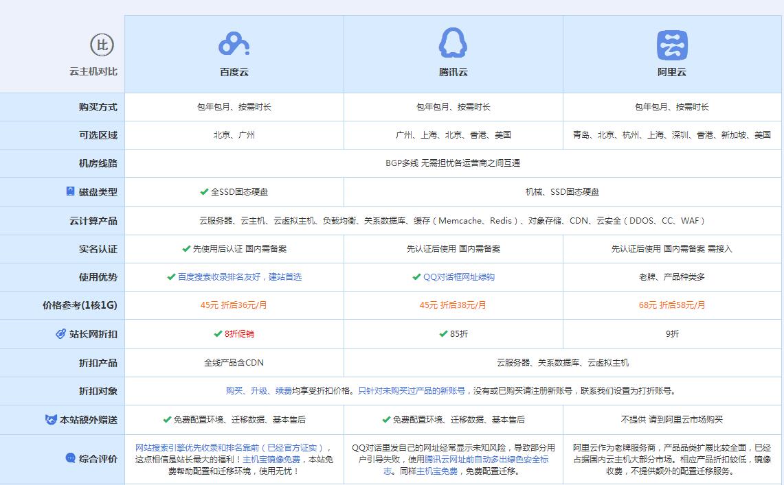 开封云主机代理对比.jpg